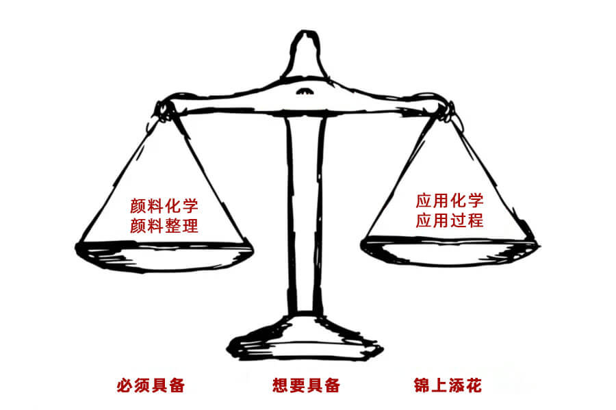 顏料選擇指南：如何平衡核心需求、性能優(yōu)化與成本控制